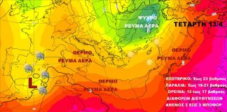 Χωρίς βροχές μέχρι Μεγάλη Δευτέρα φλερτάροντας με τους 30 βαθμούς