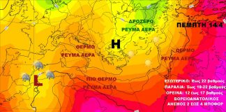 Σταδιακή επαναφορά θερμού ρεύματος αέρα με αισθητή άνοδος θερμοκρασίας και σκόνη στην ατμόσφαιρα